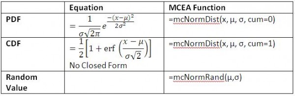 Normal Distribution - Monte Carlo Excel Addin