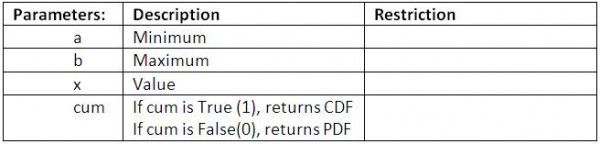 Uniform Distribution - Monte Carlo Excel Addin